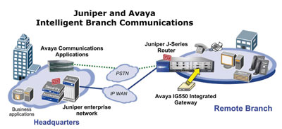 junipergraph