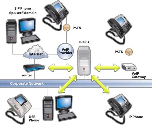 phone systems